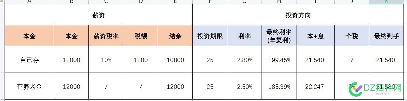 关于个人养老金是不是可以这样理解 个人养老金,养老金利息,养老金收益率
