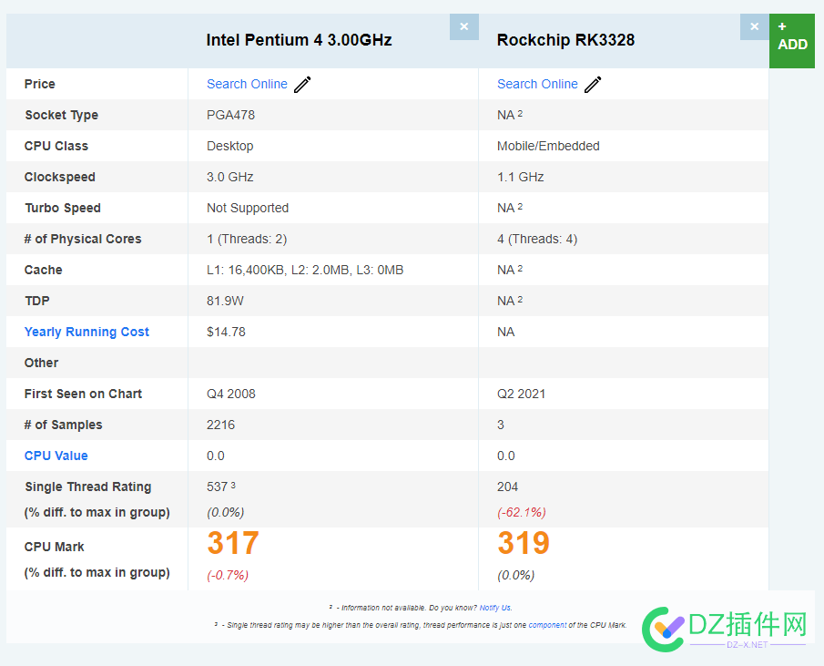 原来现在四核A53都相当于P4 630了 RK3328,友善R2S,CPU,P4 630