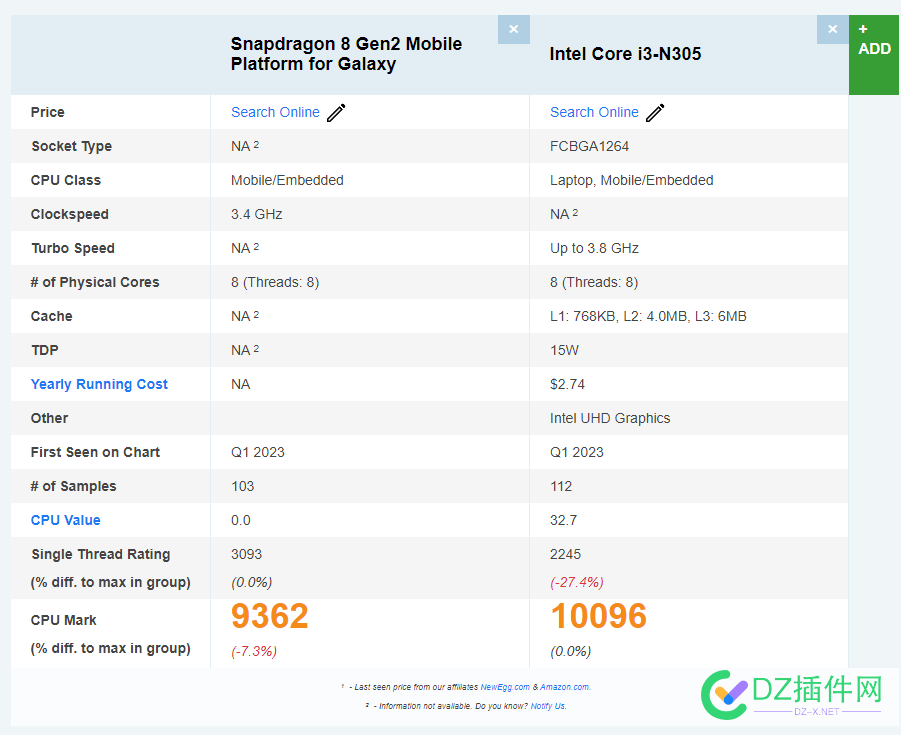 原来现在四核A53都相当于P4 630了 RK3328,友善R2S,CPU,P4 630