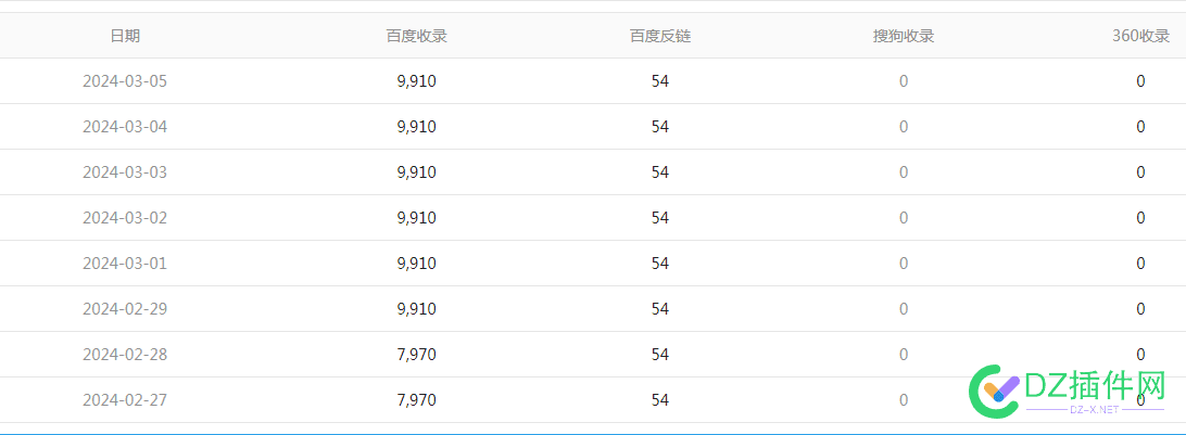 各个工具和资源平台的收录差距也太大了吧 60341,site,60342,60343,收录