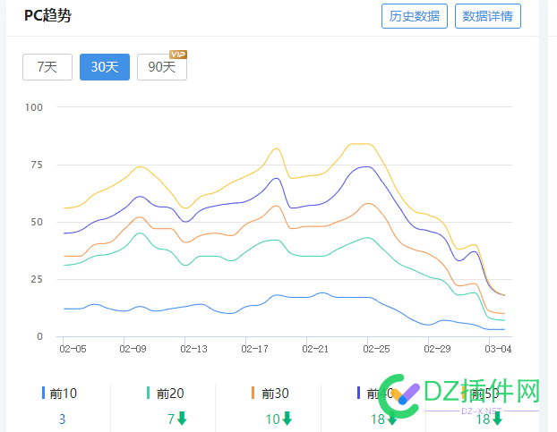 历经起起落落，终于归0了 西瓜,可可,点微,it618