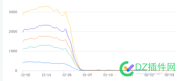 降权真是一个难过的事实啊 SEO 降权,网站权重下降,SEO 分析