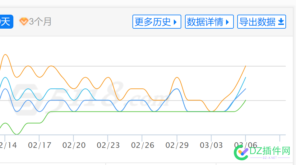 新站抬头了，养了半年多的站，就一个抬头，太难了 站长工具,网站SEO优化,网站流量提升