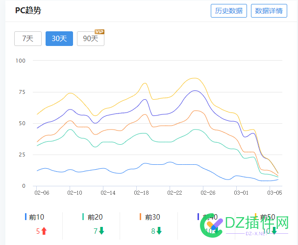 再也不人工更新了 数据收录,大量采集,SEO专家