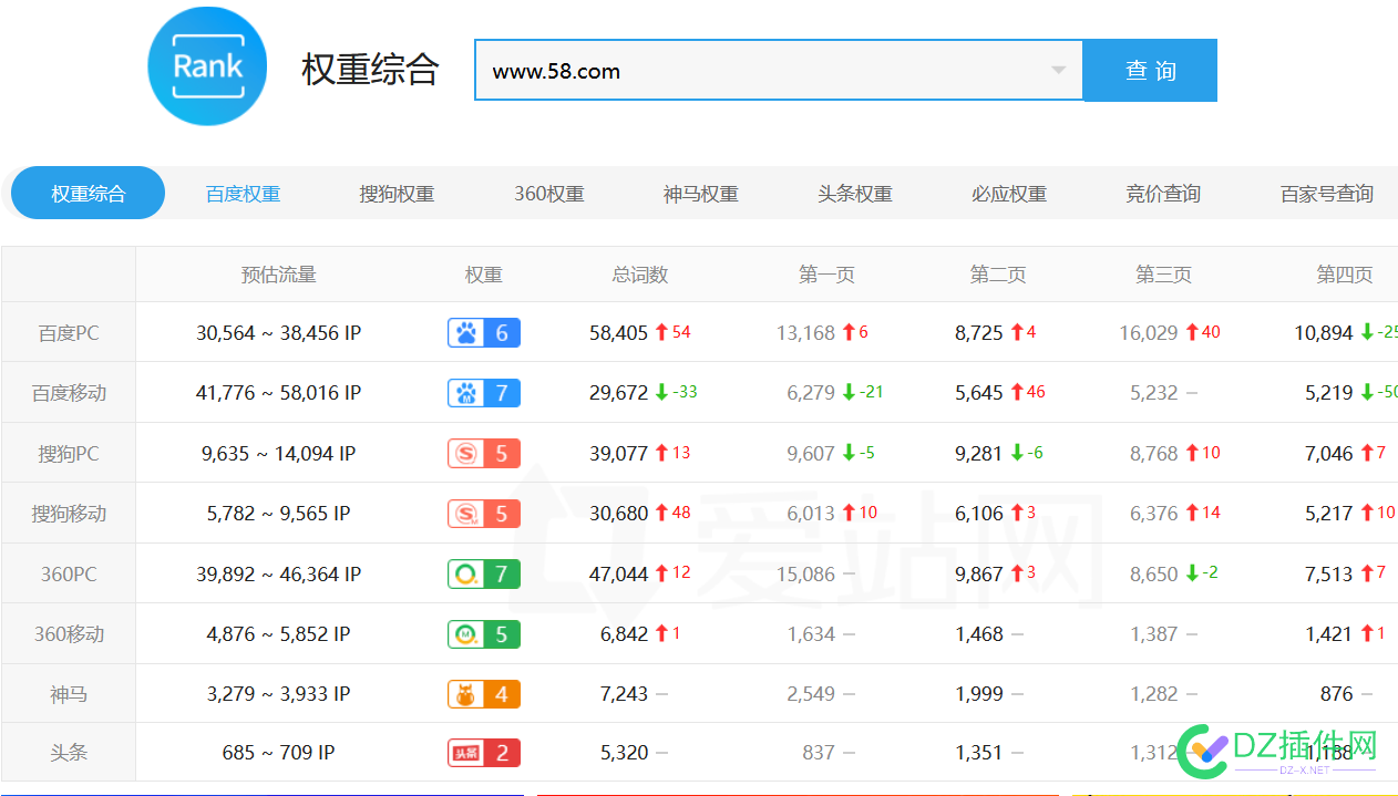 头条的权重是最难做的。 头条权重,头条SEO优化,头条排名提升