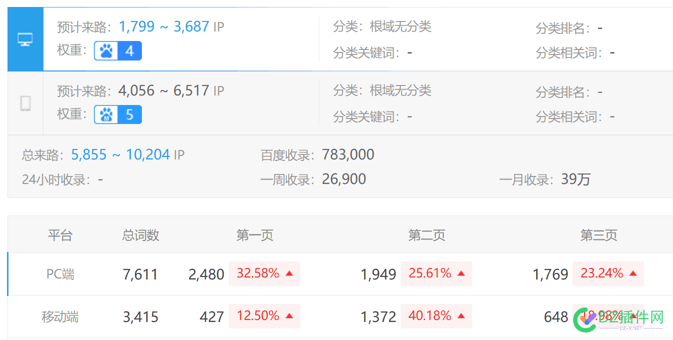 IP过万的感觉真好 网络流量,IP增长