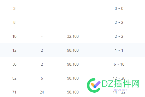 不是说315后恢复吗 咋还降了。直接到底了 315后,恢复,降价,直接到底