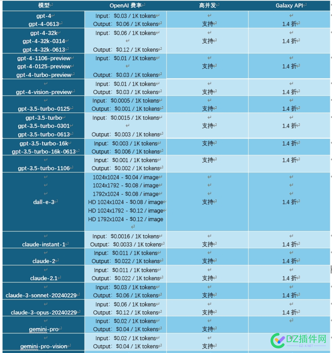 Galaxy API 全网最低价的GPT/Claude/MJ高并发全模型API Galaxy API,GPT,Claude,MJ,低价