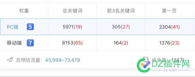 一觉醒来 网站 权7了 网站 权7,互联网机会