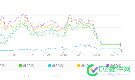 百度确实在恢复 百度恢复,SEO优化,关键词恢复