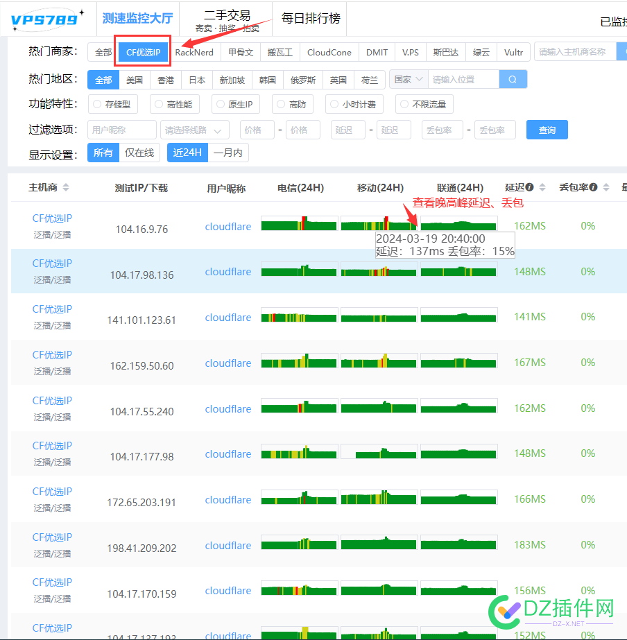 又一个cf优选ip监测工具，优点：三网、24小时不间断监测 优选ip监测工具,cf节点监测,三网监测