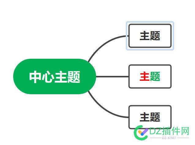 Xmind和MindMaster哪个强？ Xmind vs MindMaster,比较,差异,功能