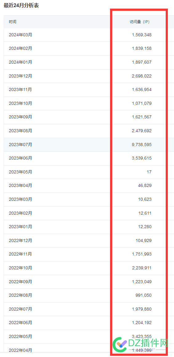 这个数据在论坛里头算什么水平啊？ 论坛流量分享