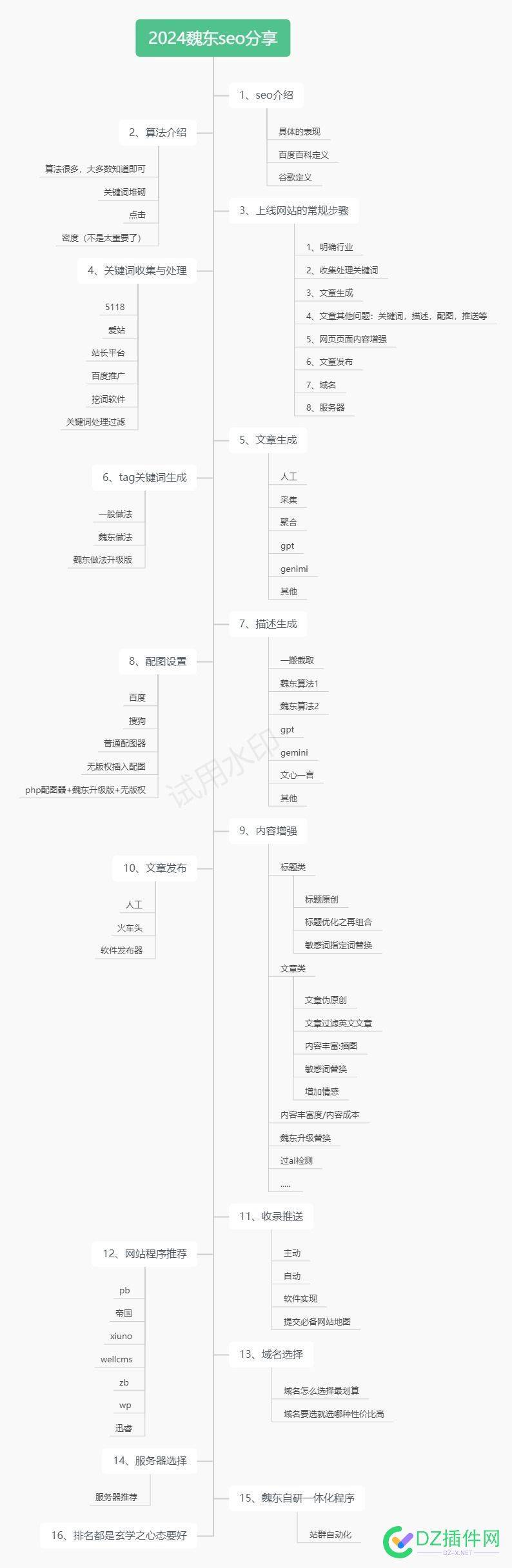 2024魏东seo操作与经验分享，高清视频。需要的自己下载吧。 高清视频下载