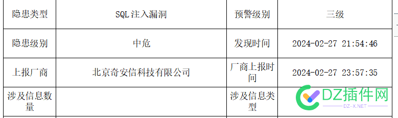 兄弟们，通知要去网监大队了。。。 SQL漏洞,整改通知书