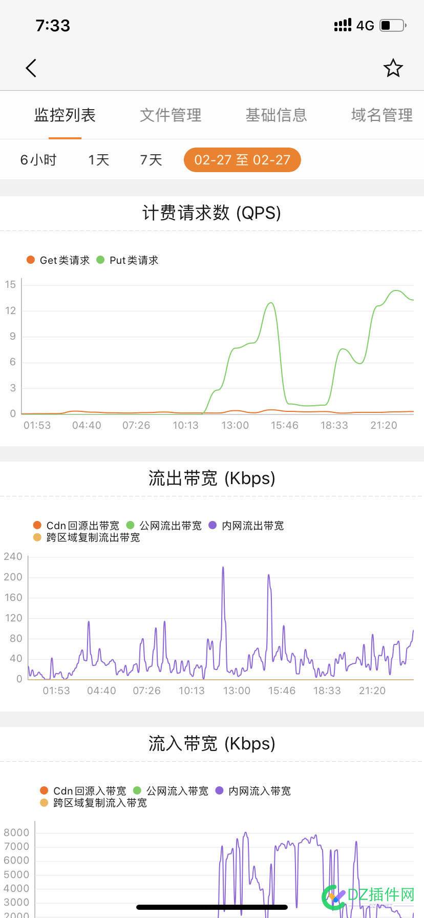 兄弟们，通知要去网监大队了。。。 SQL漏洞,整改通知书