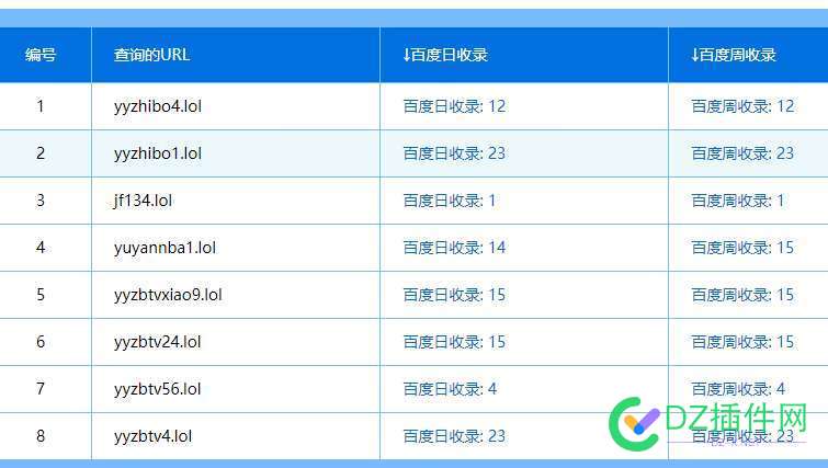 百度收录恢复 日收目前很稳定 百度收录恢复,日收,跑日收,交流