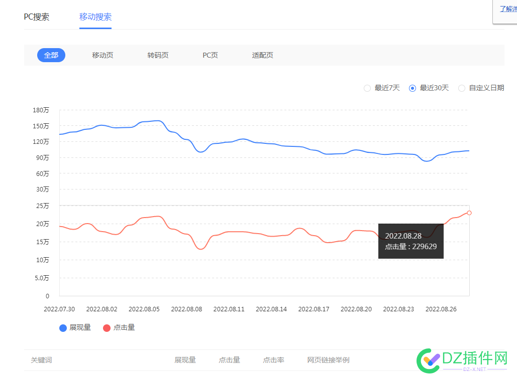 听说快排起飞了 我手里一套快排 快排,SEO测试