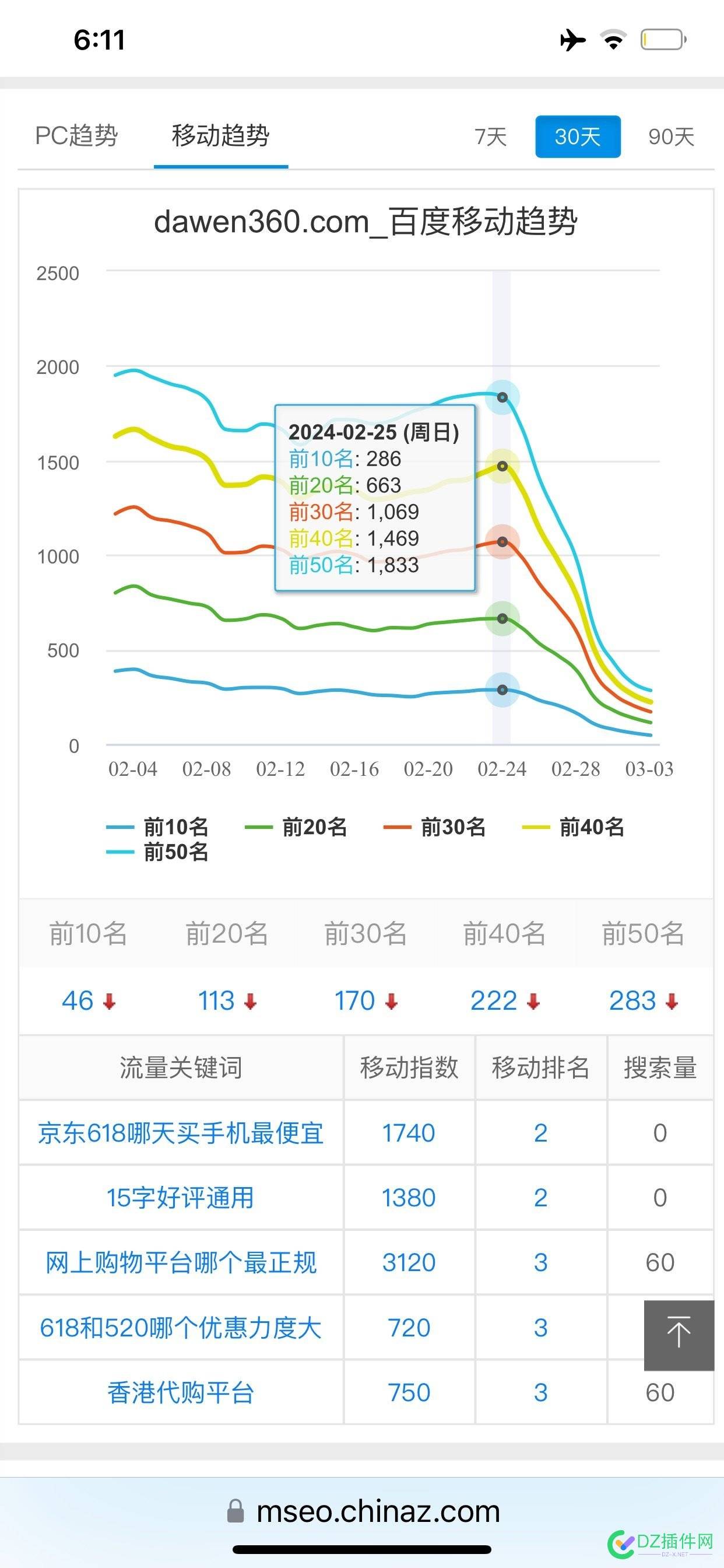 话说冯总的花儿网这几天怎么没下滑 冯总的花儿网,下滑,手动复制,采集