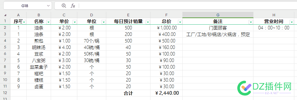 在早餐店学徒半个月 早餐店学徒,早餐店实习