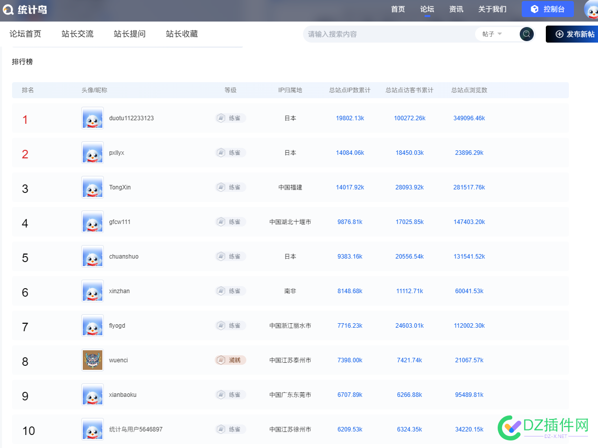前五名三个国外的~ 国外排名,SEO专家,网页优化