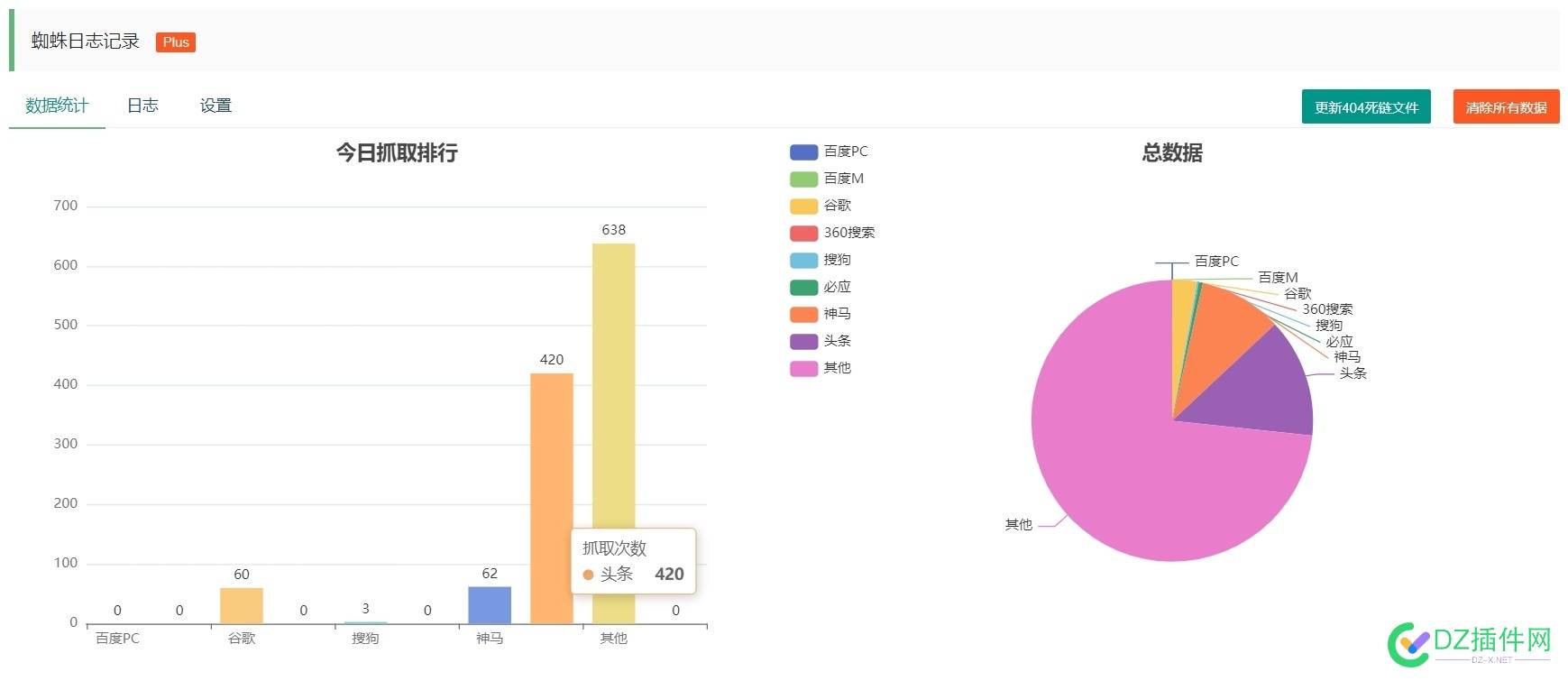 新搭建一个目录，采点诗词来引蜘蛛 目录,诗词,蜘蛛,网站建设