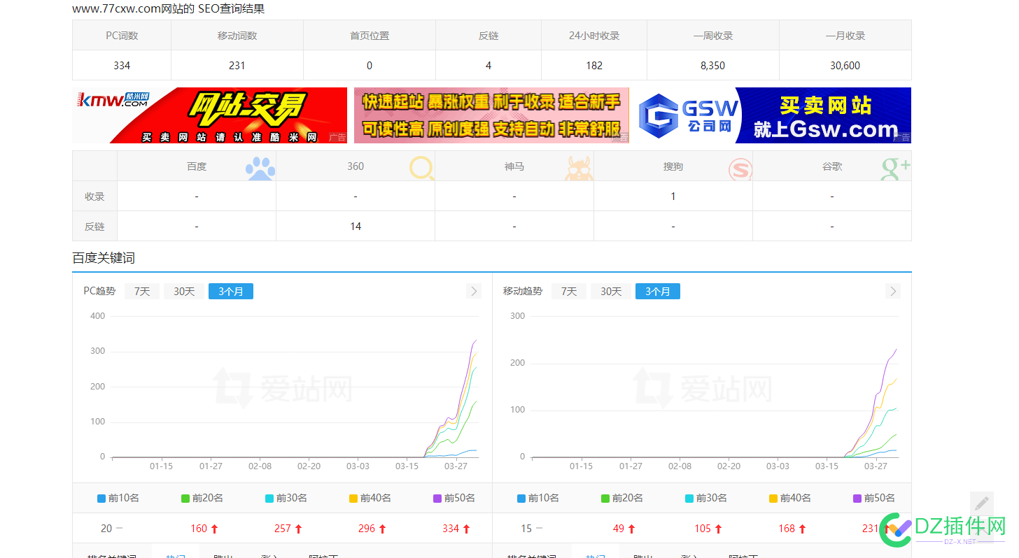 发一个案例，看谁抄的快了。 竞赛案例,内容采集,快照复制