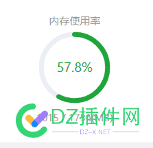 关于阿里2G2H3M云内存，看看你们是不是这样的 内存配置对比