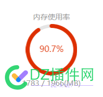 关于阿里2G2H3M云内存，看看你们是不是这样的 内存配置对比