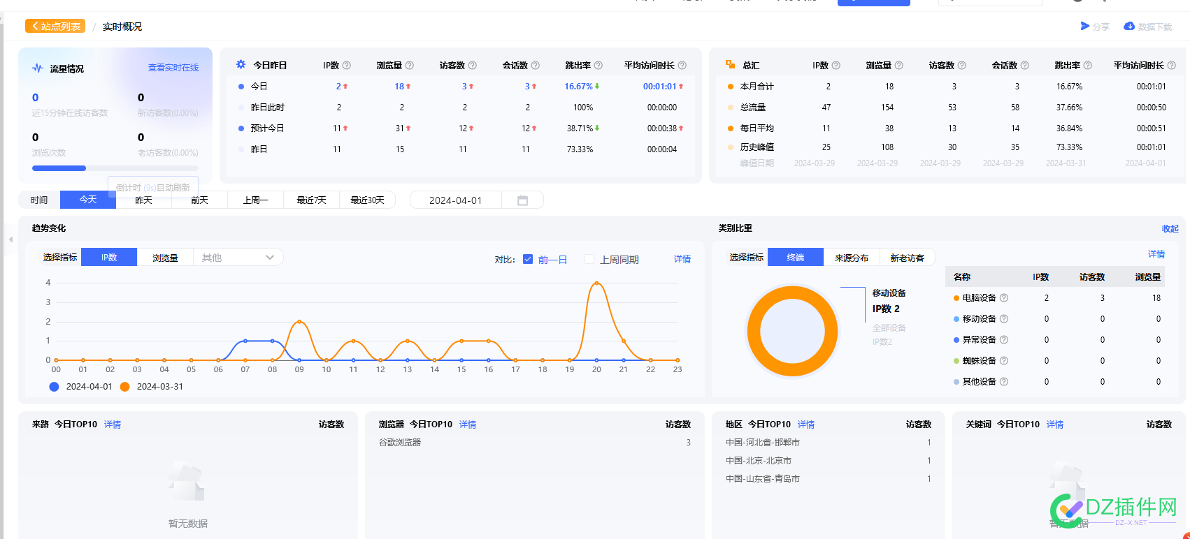 【干货】大家积极一点，心态要好 网站收录,SEO优化,内容更新,外链建设