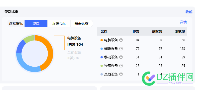 【干货】大家积极一点，心态要好 网站收录,SEO优化,内容更新,外链建设