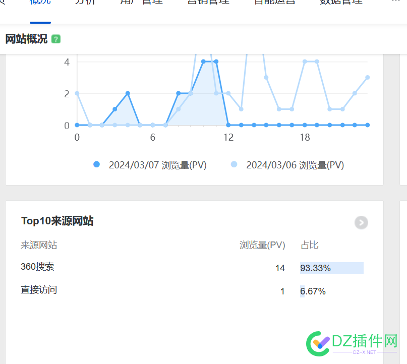 还1天到期了，不想续费了。只卖498 可以吗 域名出售,阿里云域名,域名交易,域名转让