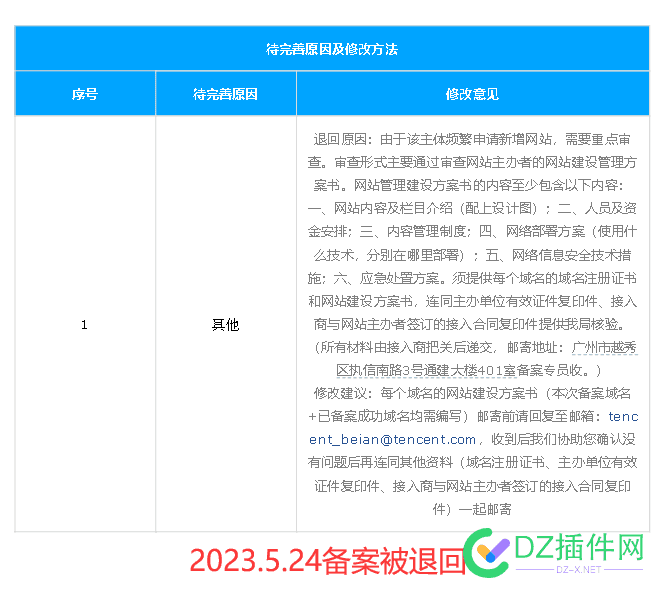 请问各位大哥！广州的BA超级严格，有办法可以解决吗？ 广州,BA,个体工商,域名