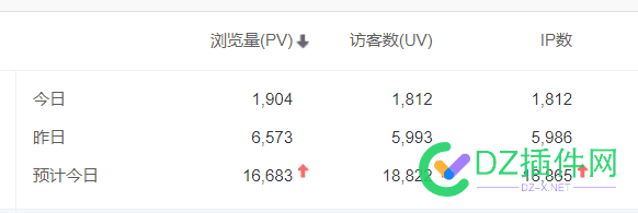 日均5k+IP不知道咋变现，求思路 5k,IP,62094,日均