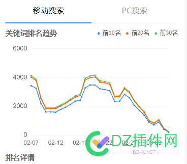 现在是什么情况，流量和关键词已经持续跌了一周多 SEO流量下降,关键词暴跌