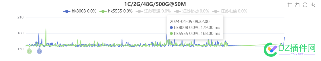 请教下关于 哪吒面板 面板,服务器,端口,62109,Agent