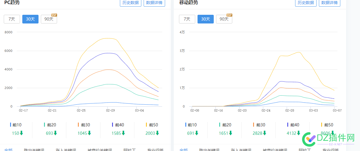 www.pengsheng120.com这个站直接死了 站点死亡,作弊手段,百度bug修复,网站挂掉