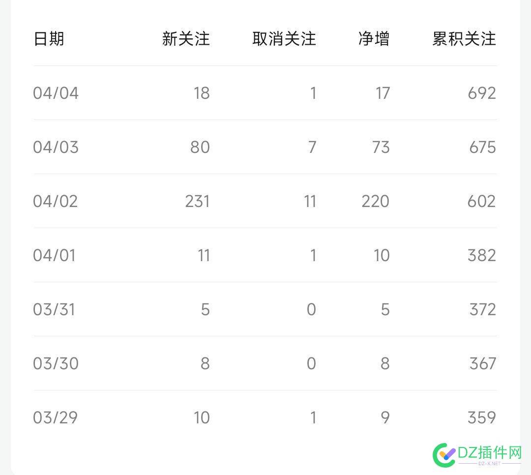 写公众号也不做网站了，好歹公众号昨天还赚了3毛钱！ 公众号营销,SEO专家,网站优化