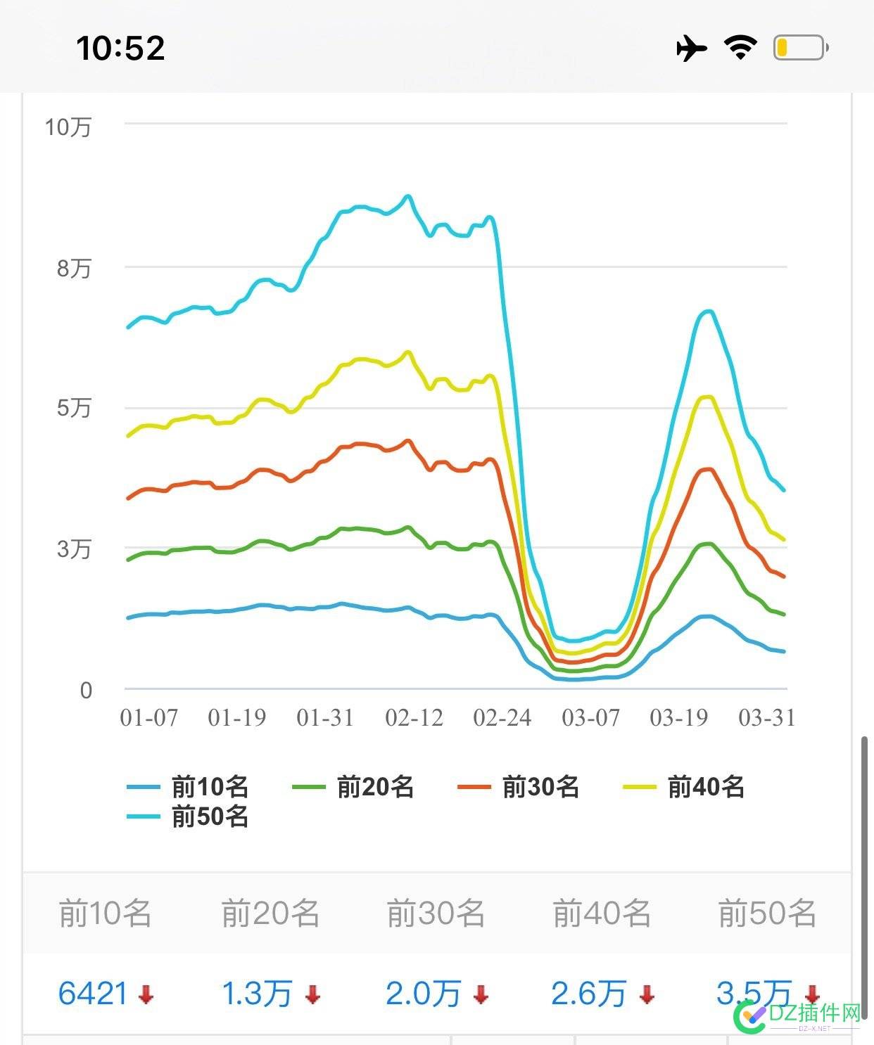 分析近期掉排名的原因 掉排名,百度升级,算法变种AI,搜狗排名,360排名站