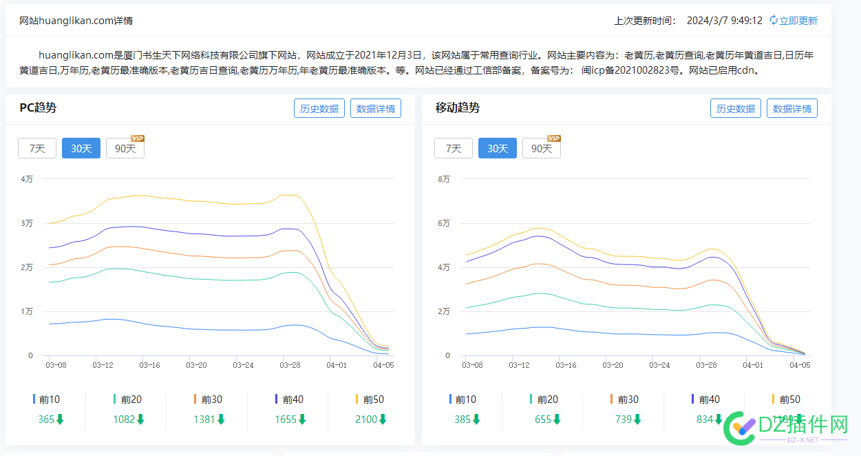 哇！ 我发现百度这次更新把90%的中小网站排名下了 