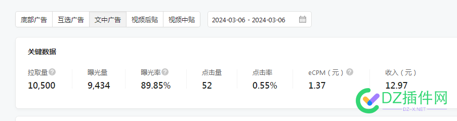 发现公众号广告点击费用一个现象 底部广告位,广告点击费用,广告费用现象