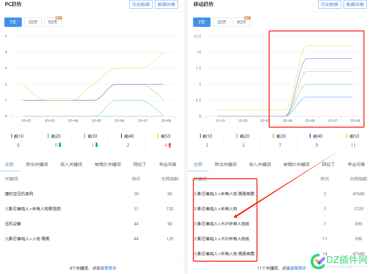 网站被人刷了快照怎么办，权重一直升高 网站快照被刷,SEO权重提升,关键词刷乱