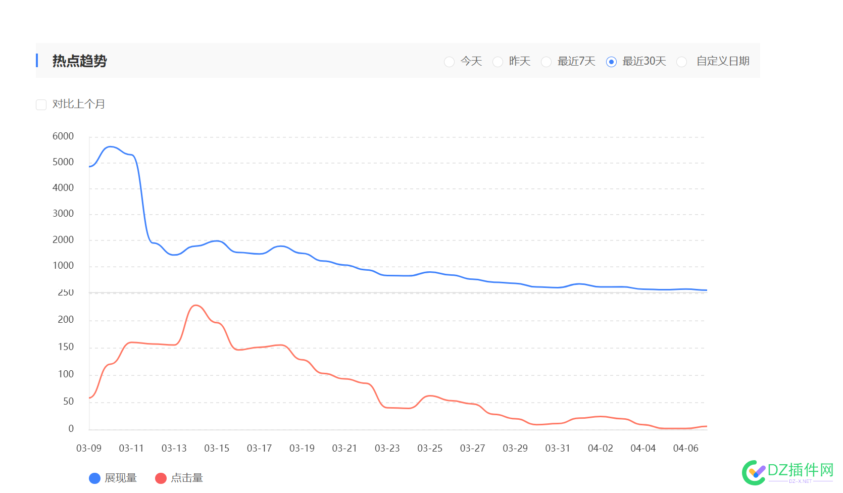 好消息网站开始收录了，坏消息排名权重全没了 网站收录,排名权重,降权,SEO优化