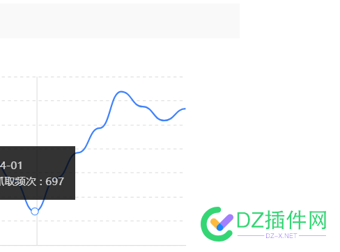 这种非验证提交软件，貌似还有点用 62386,62387,62388