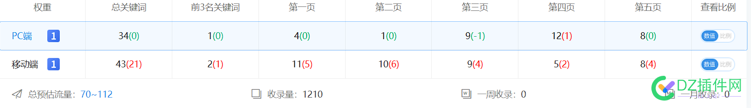 来了来了，大师兄又回来了 大师兄,站长,SEO专家,网站优化