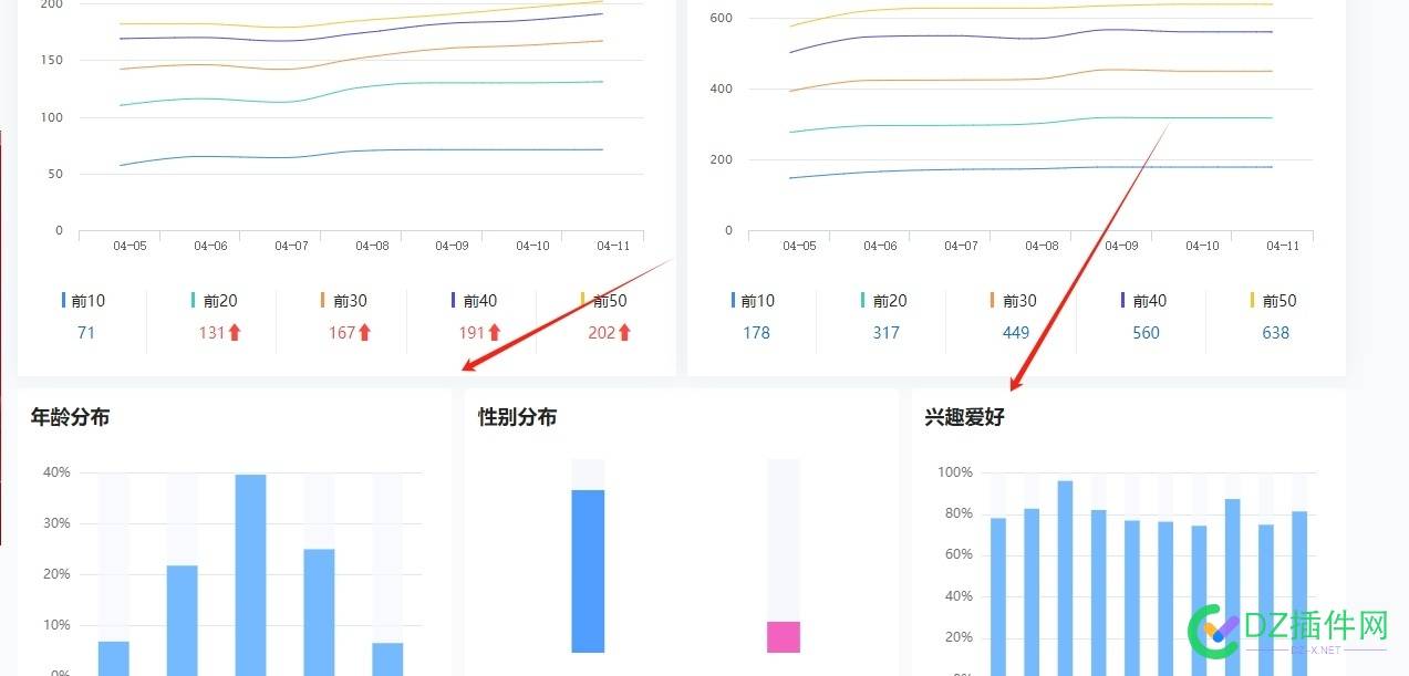 兄弟们帮帮忙 站长工具改版,SEO优化反馈