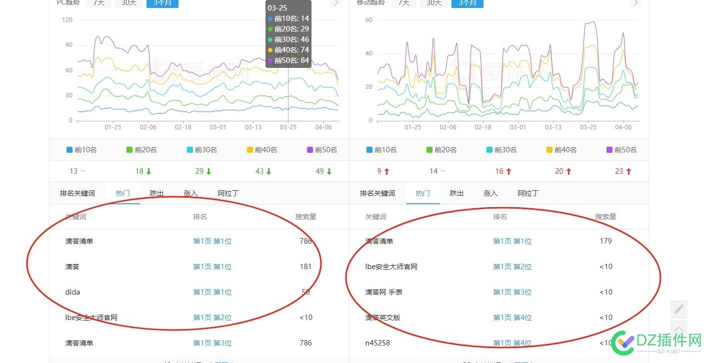 兄弟们帮帮忙 站长工具改版,SEO优化反馈
