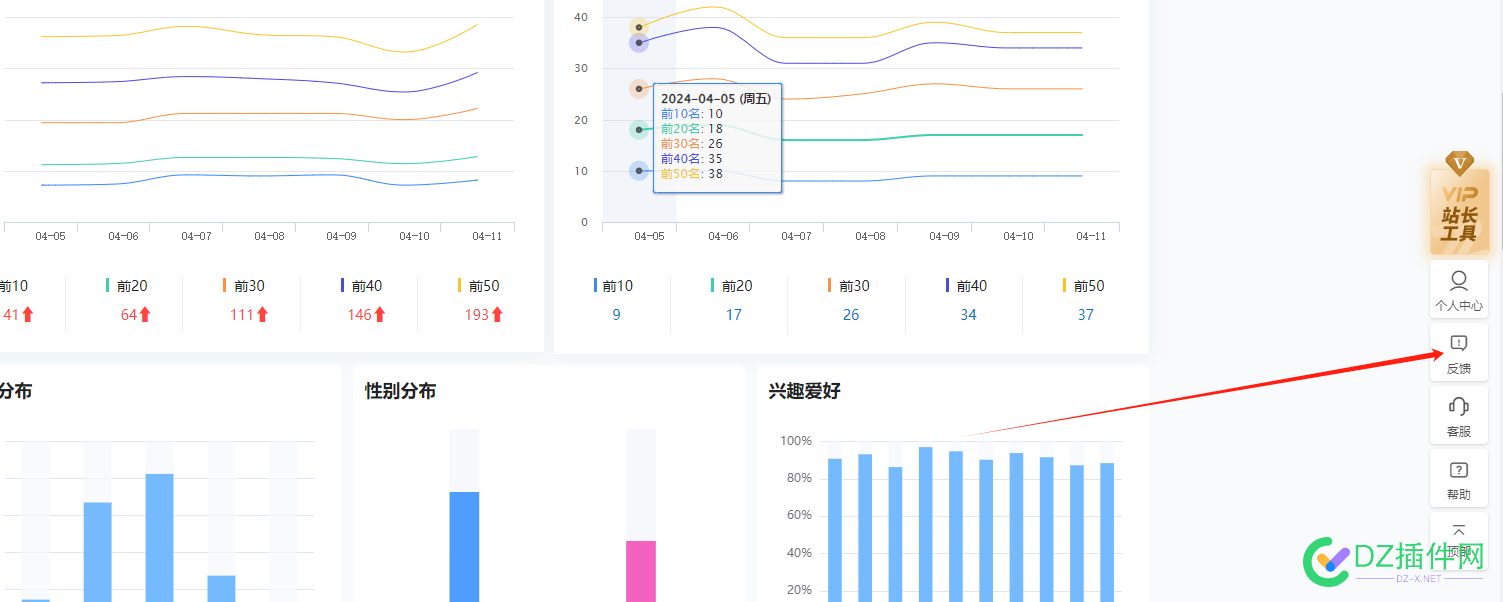 兄弟们帮帮忙 站长工具改版,SEO优化反馈