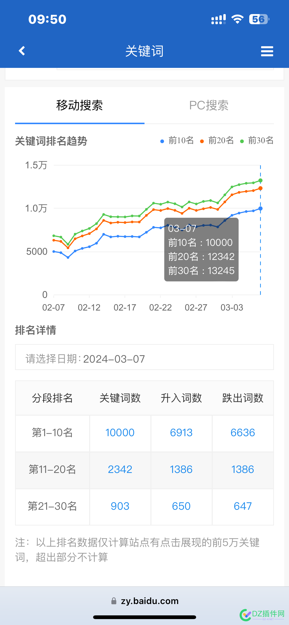 纪念一下，百度搜索词破万 稳定增长,涨的很稳