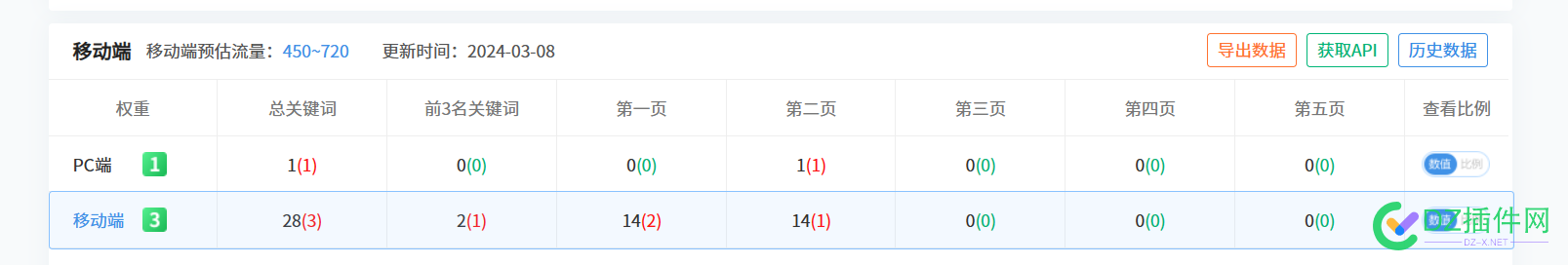 【已出】大力出奇迹 大力出奇迹